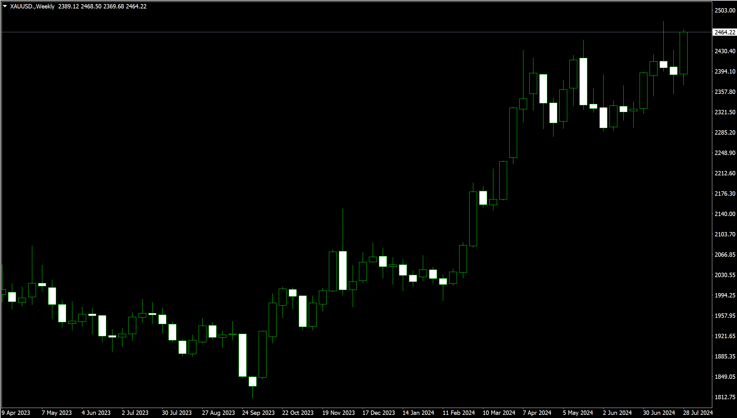 2024年09月07日:薛晓庆：多重因素作用，表明金价很难跌