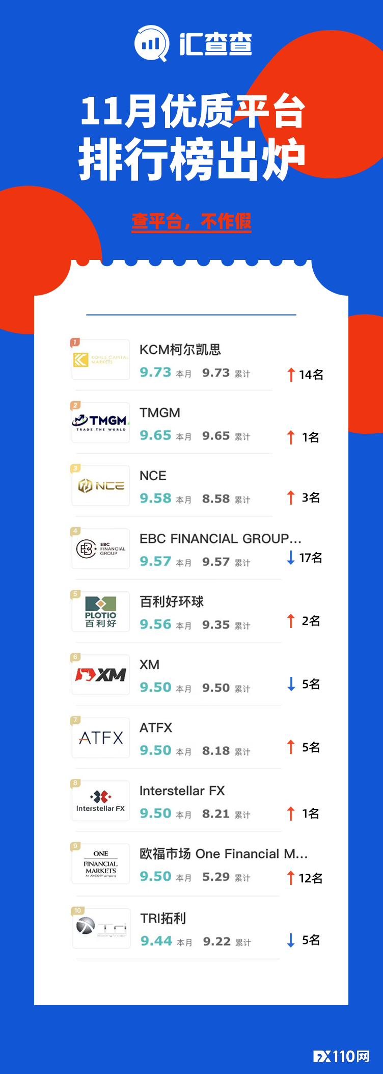 2024年09月20日:【汇查查】11月榜单揭晓，优质榜单成高频话题