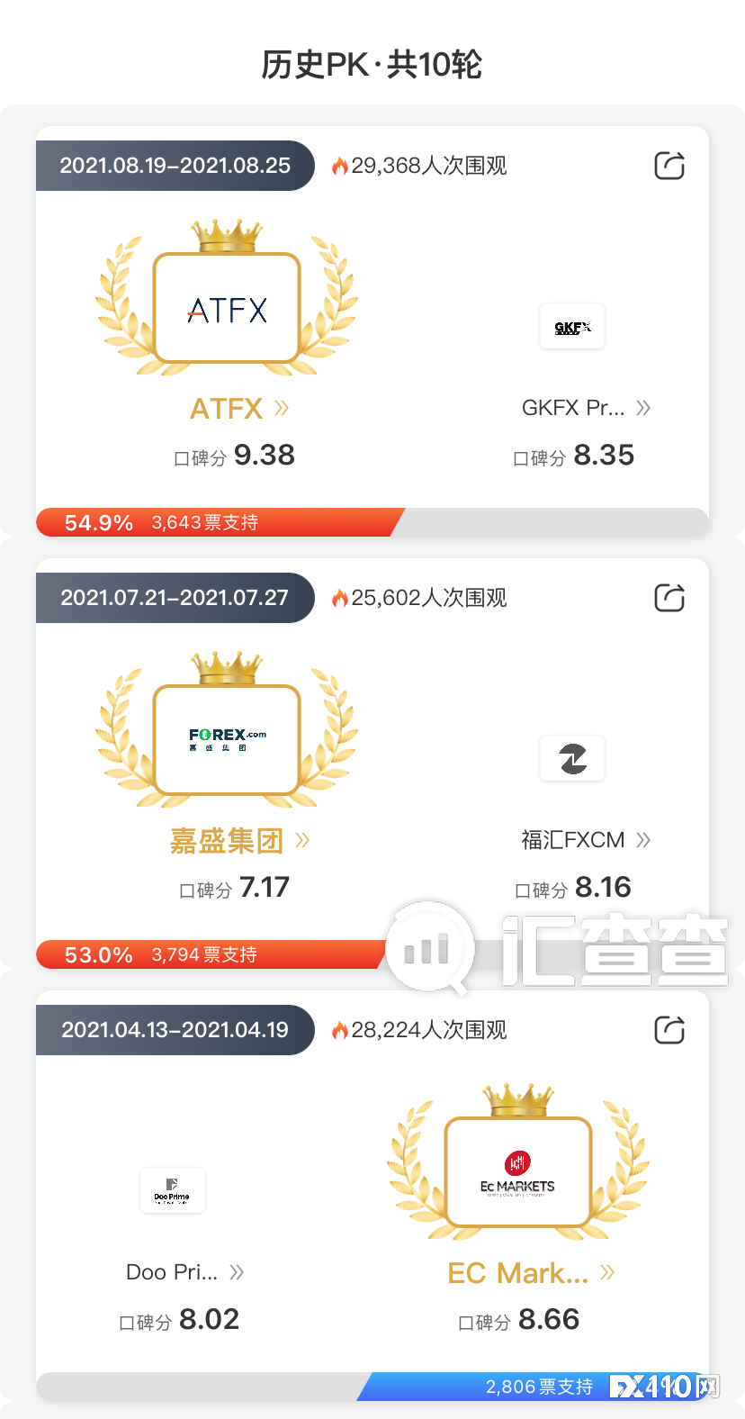 2024年09月22日:汇查查PK赛蓄势待发,这两家平台各显神通 汇查查PK赛蓄势待发,这两家平台各显神通