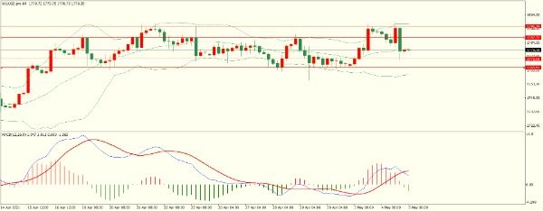 2024年10月09日:KVB Prime:乱学联储加息有望升温 KVB Prime:乱学联储加息有望升温