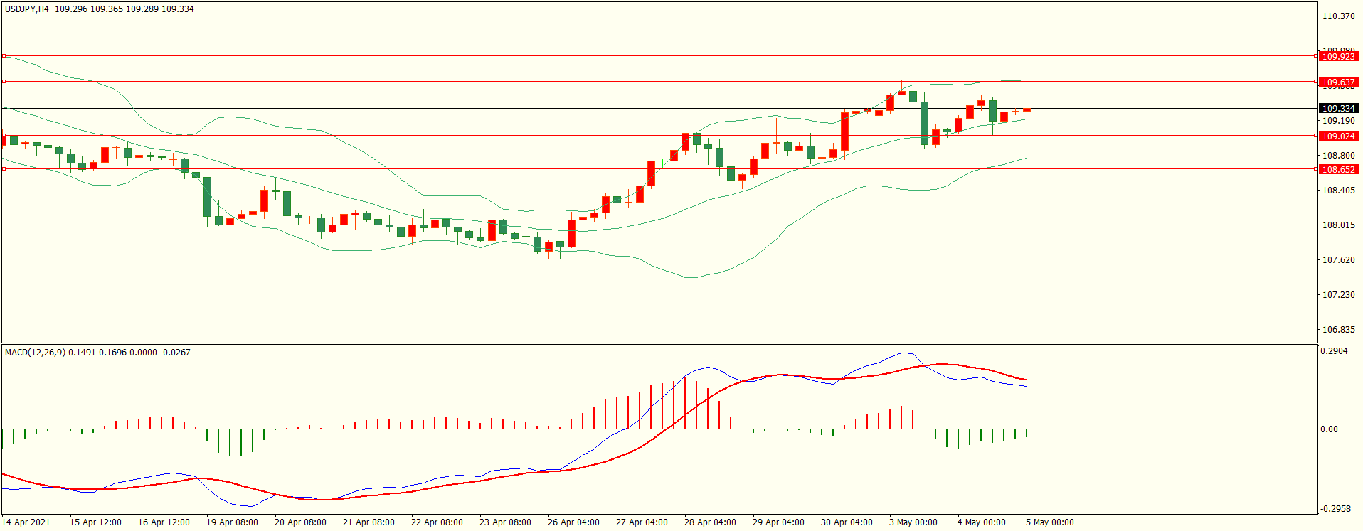 2024年10月09日:KVB Prime:乱学联储加息有望升温 KVB Prime:乱学联储加息有望升温