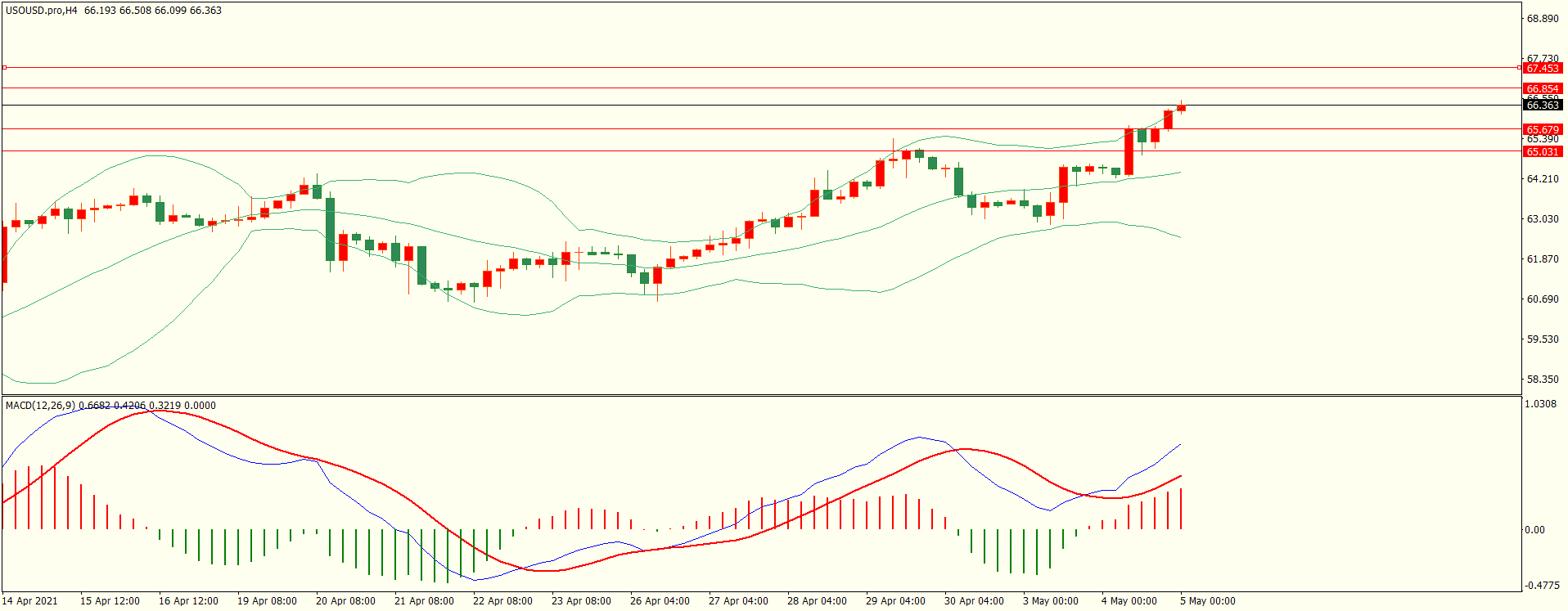 2024年10月09日:KVB Prime:乱学联储加息有望升温 KVB Prime:乱学联储加息有望升温
