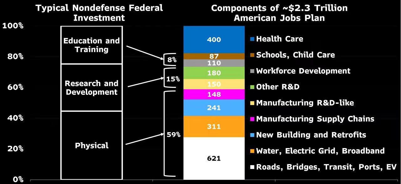 2024年10月21日:澳汇:拜登四万亿美元计划有机会了吗? 澳汇:拜登四万亿美元计划有机会了吗?