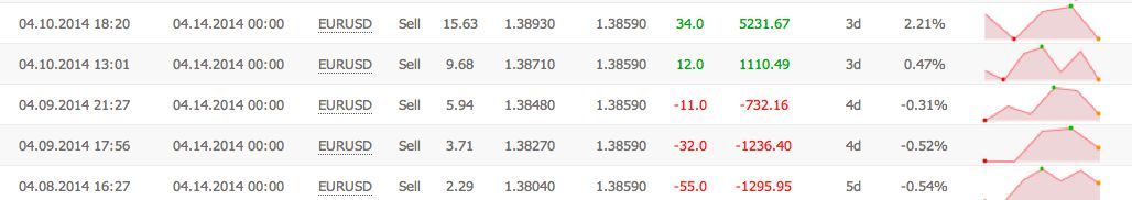 2024年12月06日:Flex智能交易系统 一款外汇交易盈利的法器