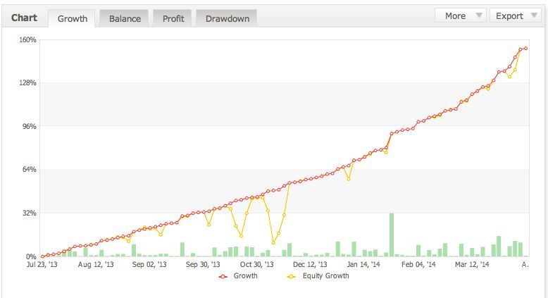 2024年12月06日:Flex智能交易系统 一款外汇交易盈利的法器 Flex智能交易系统 一款外汇交易盈利的法器